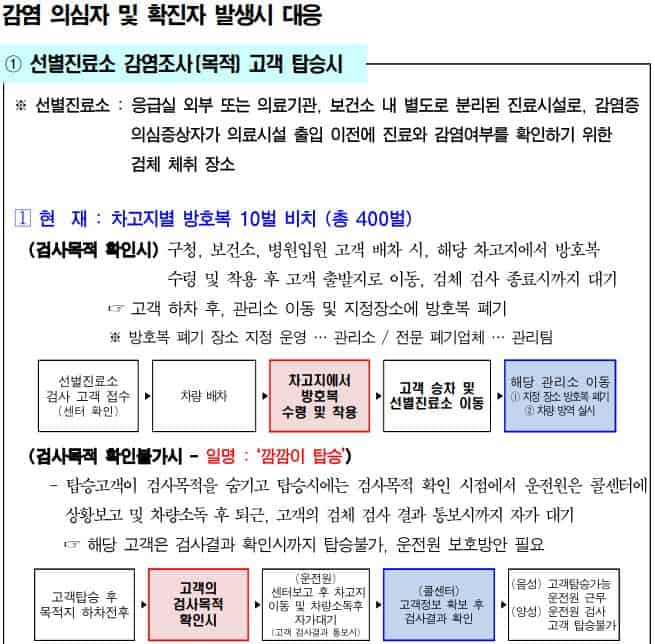 서울시 장애인콜택시 감염병 예방 매뉴얼/자료=서울시설공단