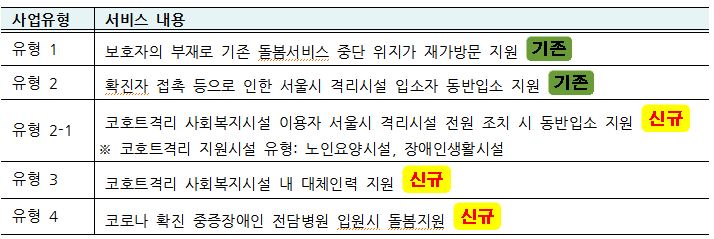 서울사회서비스원 긴급돌봄서비스 내용  - 자료: 서울시