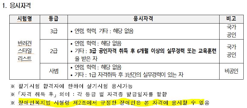 한국애견협회가 지난 3월 10일 홈페이지에 게재한 실기시험 시행공고문 일부이다.