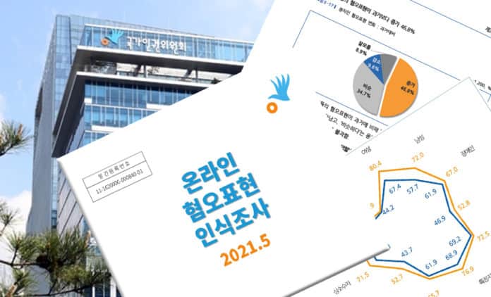 국가인권위원회(위원장 최영애)는 지난 9일 ‘온라인 혐오표현 인식조사’ 결과를 발표했다.