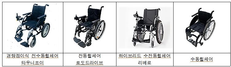 ▲제주특별자치도 관광약자접근성안내센터가 보유한 휠체어 종류